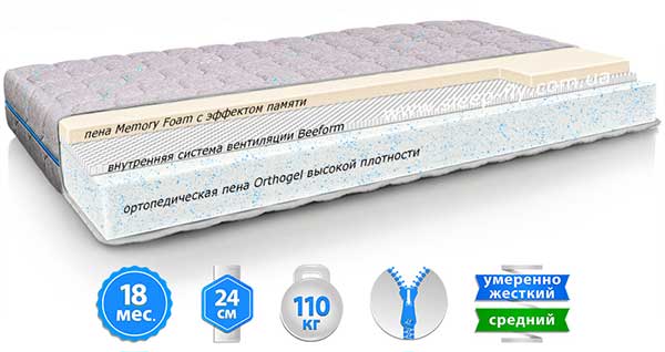 Какие нюансы учитывать при выборе матраса