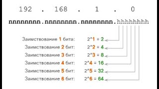 Что представляет из себя аренда IPv4?