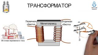 Что такое трансформатор?