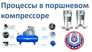 Что такое поршневые компрессоры?