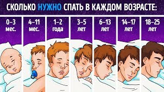 Ты не спишь в течение недели, поэтому компенсируешь это на выходных? Эксперты говорят: этого недостаточно
